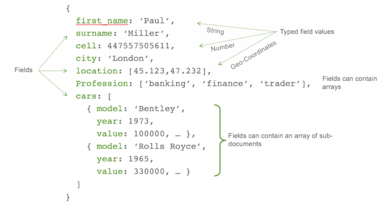 The Main NoSQL Database Types | Studio 3T