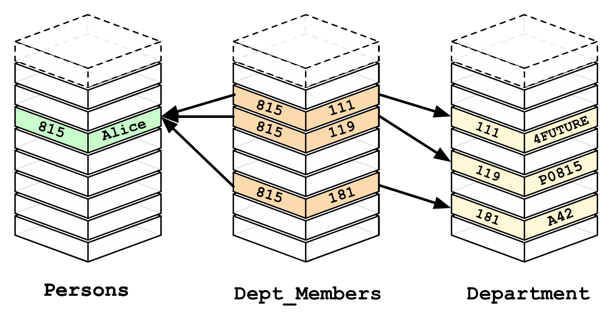 The Main Nosql Database Types Feat Examples Use Cases