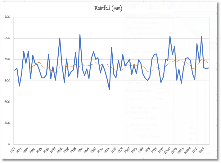 We can also easily generate trendlines and moving averages from the cleaned-up data set