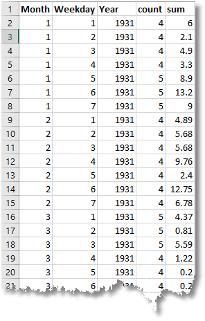 The exported collection can then be easily saved as CSV, then opened via Excel