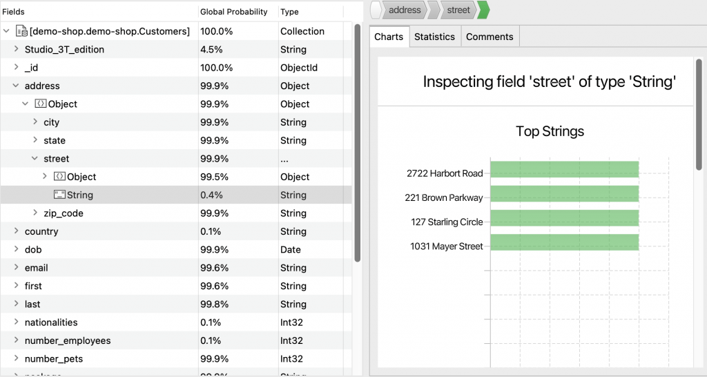 Inspect outlier fields