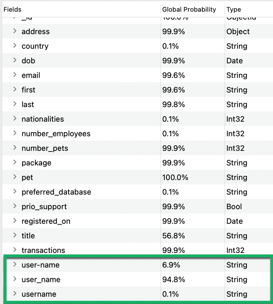 Fields in the Customers collection with similar names