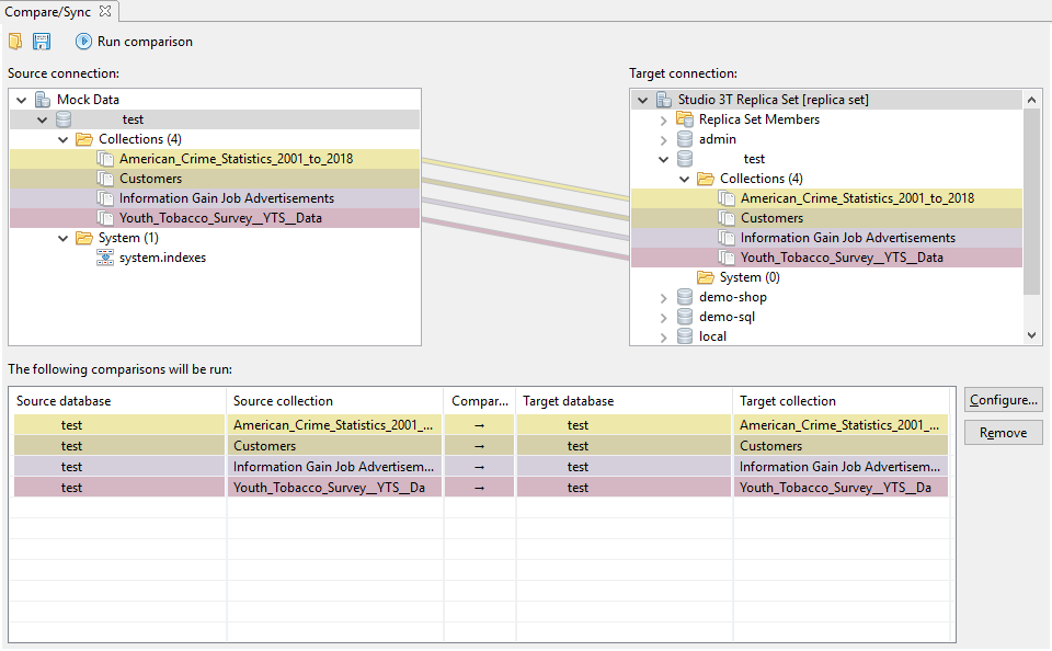 Compare an entire database.