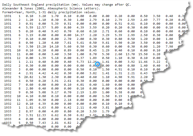 Rainfall data for Southeast England