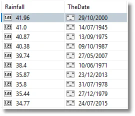 Changing the value or field type in Studio 3T (from ISO to string) is very straightforward