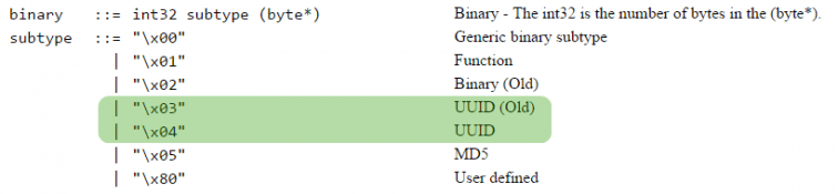 UUID BSON Specification