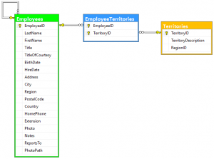Getting Started with MongoDB – An Introduction | Studio 3T