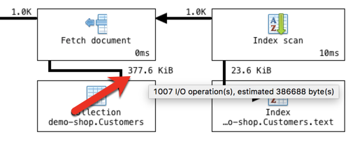 Hover over the statistic to see amount of data processed