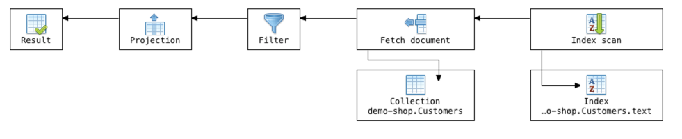 Brief Mode doesn't display runtime statistics for your MongoDB query