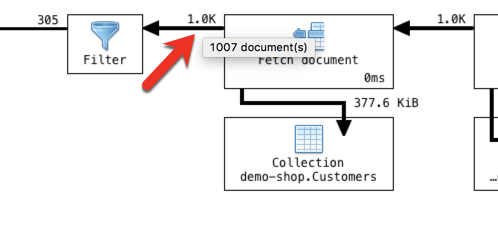 Reveal the full document count by hovering over the statistic