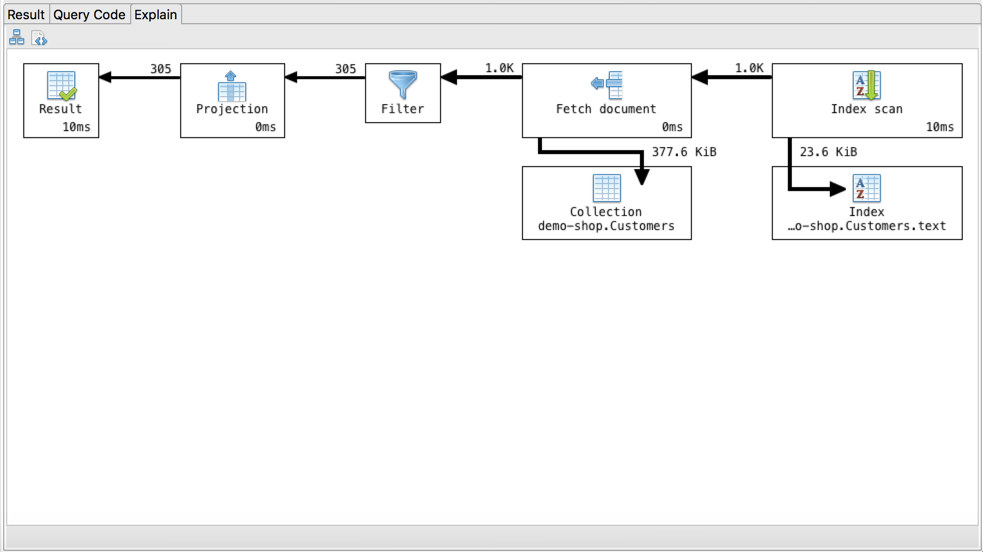 Studio 3T's Visual Explain feature displays query plans in a diagram format