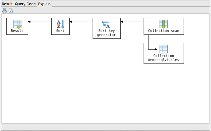 Visual Explain shows the diagram in query planner mode by default