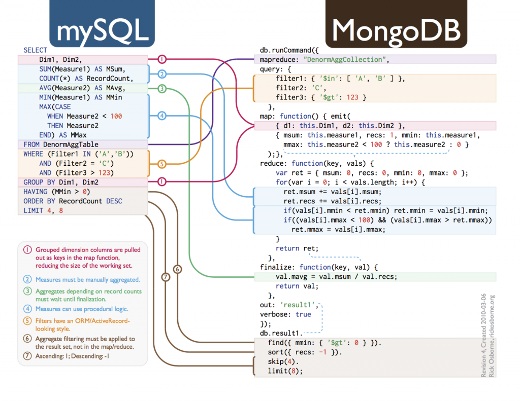 How to Create MongoDB Joins Using SQL | Studio 3T