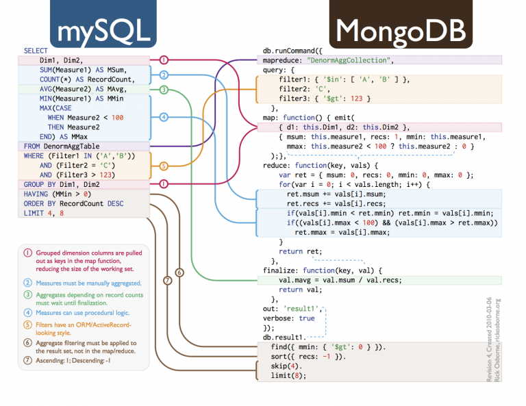 How To Create MongoDB Joins Using SQL | Studio 3T