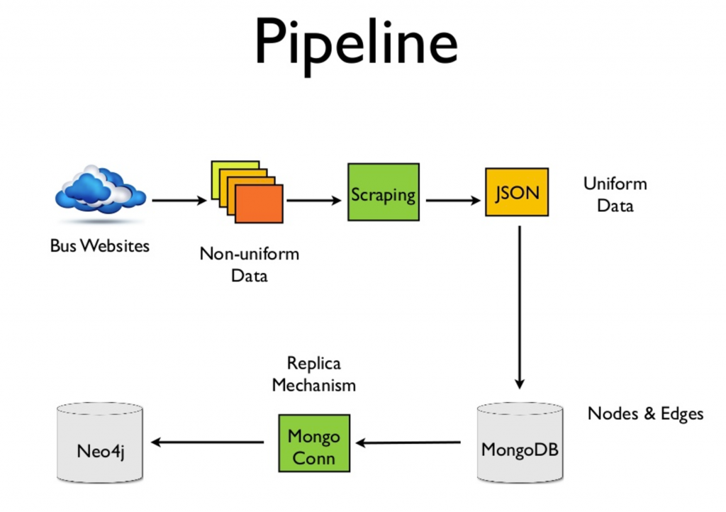 Wanderu's data pipeline