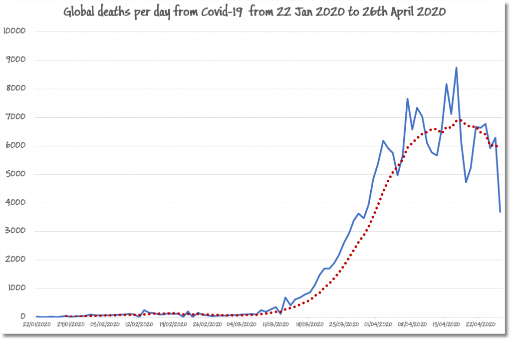 The global pandemic bell curve based on the current COVID-19 data