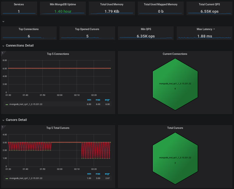 Percona Monitoring and Management for MongoDB (Atlas)