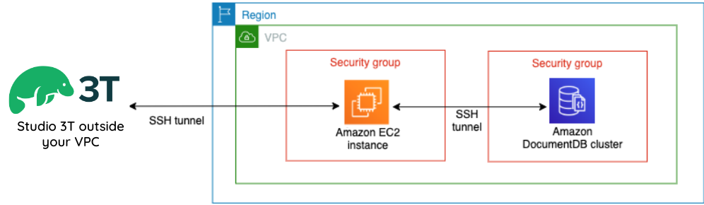 connect studio 3t with amazon documentdb