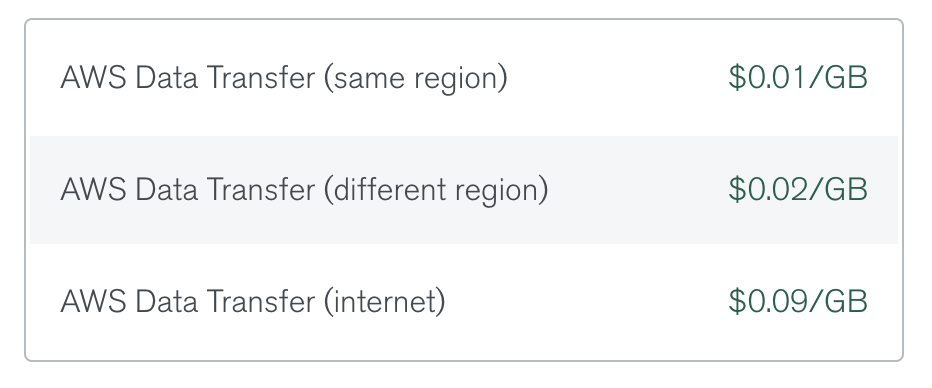 AWS MongoDB Atlas data transfer costs