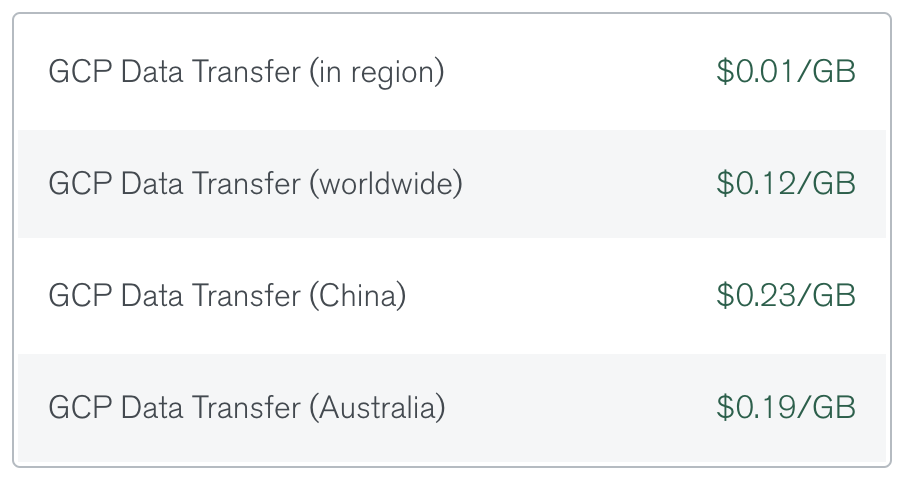 Google MongoDB Atlas data transfer fees