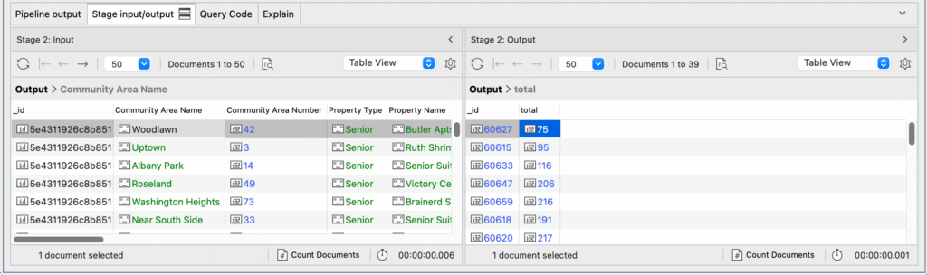 Stage Input and Stage Output in the Aggregation Editor shows the data flowing into and out of each stage