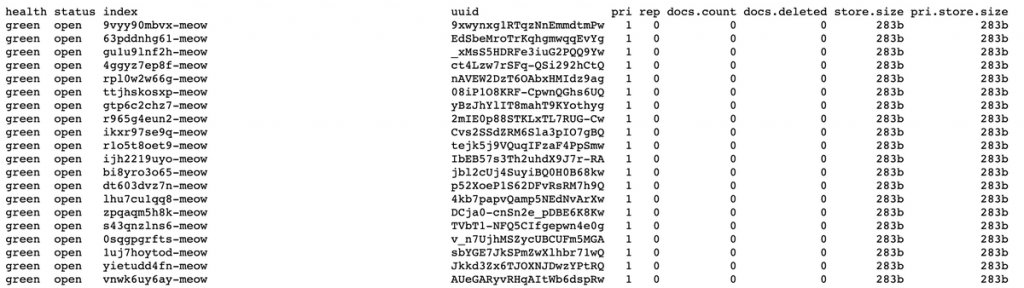 The telltalle meow string in the recent hacking attacks