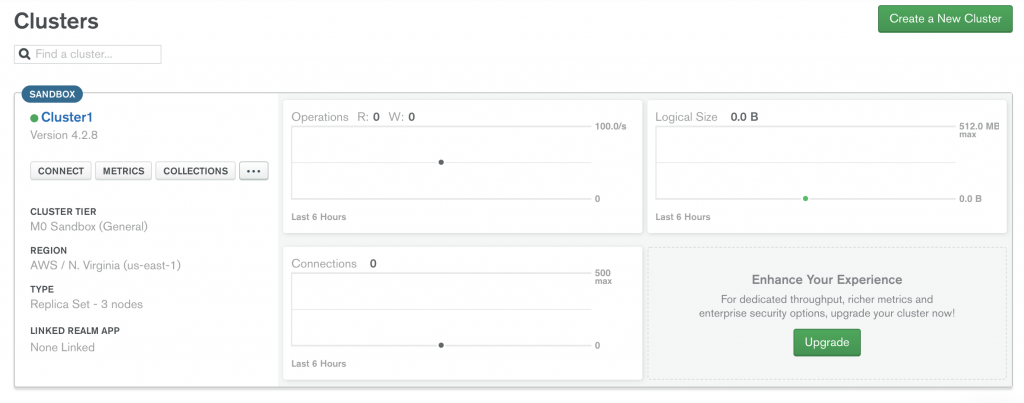 MongoDB Atlas clusters overview