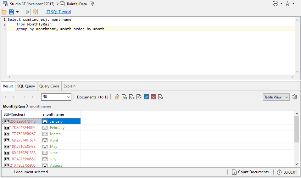 Using the 'SQL Query Feature' for queries to get the total rain per month.