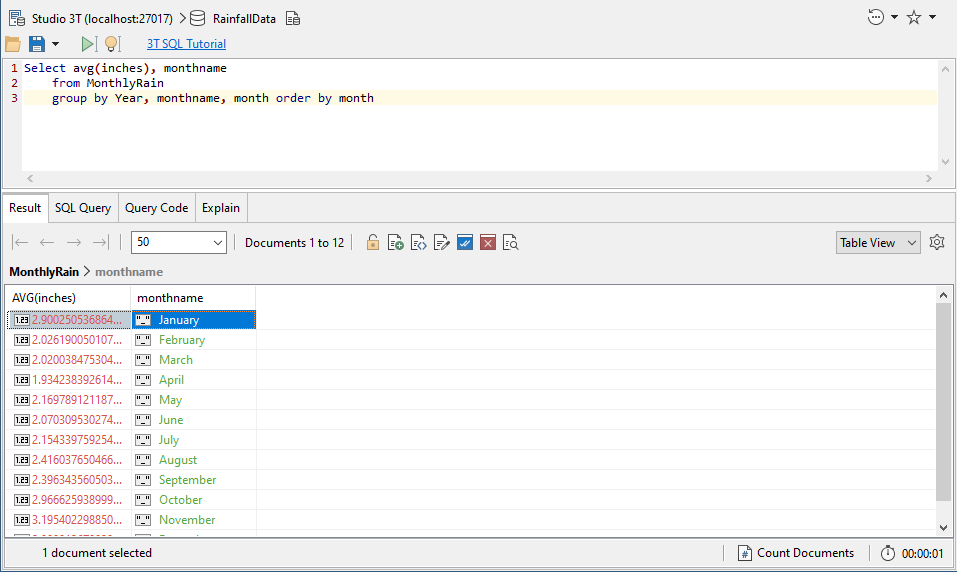 Using the 'SQL Query Feature' to return the average rainfall per month.