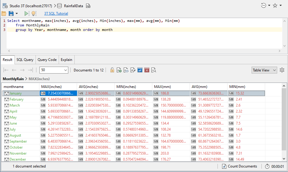 Using the "SQL Query" feature to chart maximum, minimum and average rainfall, represented as both millimetres and inches.