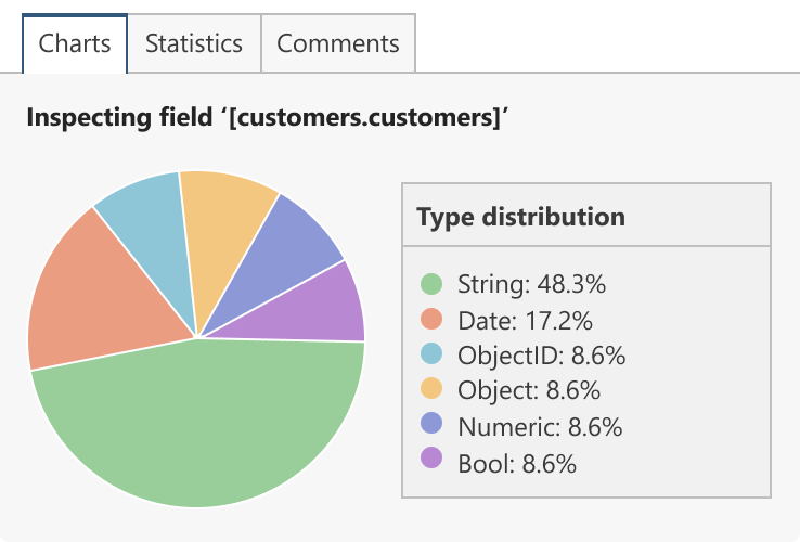 Find MongoDB schema anomalies – Schema Explorer