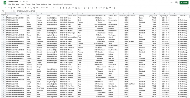 MongoDB Charts - dataset