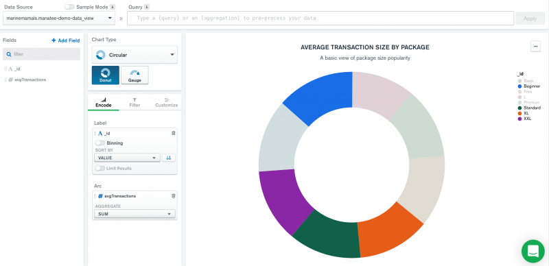 MongoDB chart segments