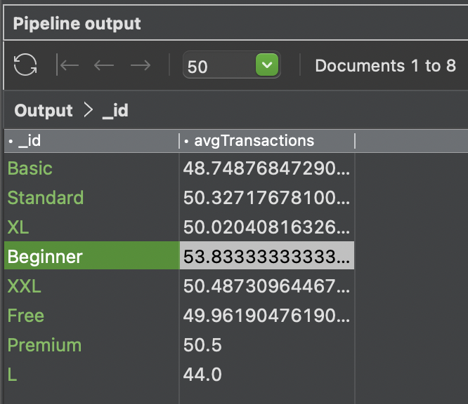 MongoDB Charts - pipeline output