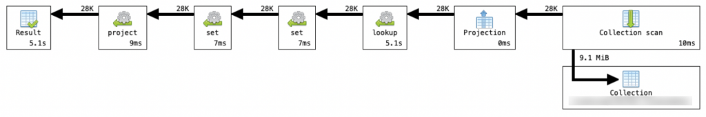 The aggregation explain view, now with all the statisics