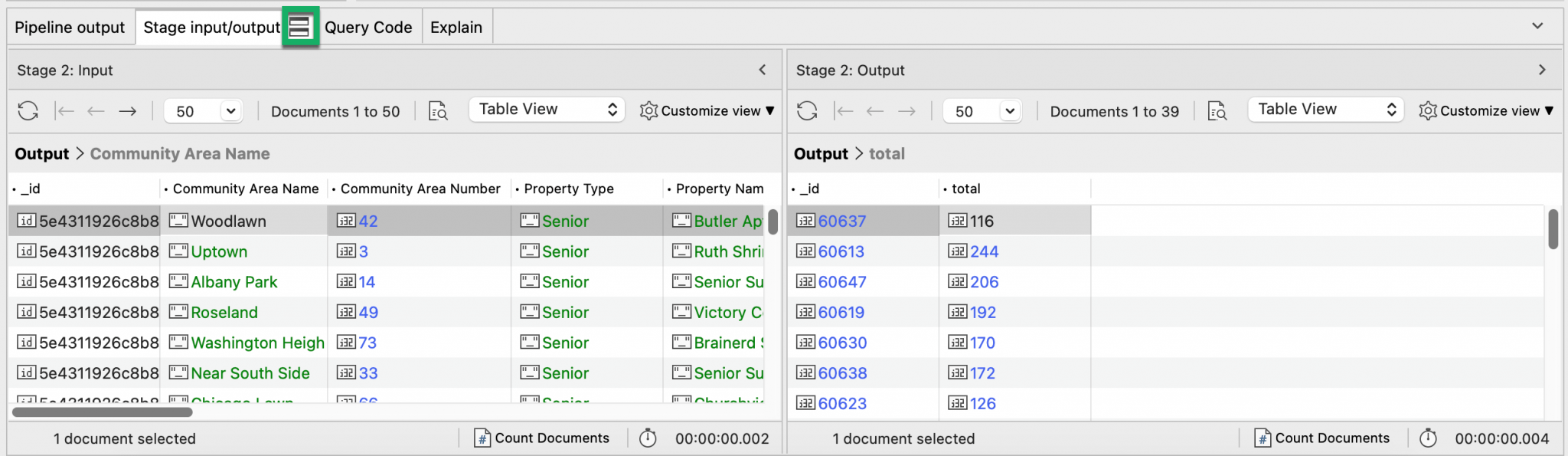 A MongoDB Aggregation Example with $match, $group & $sort
