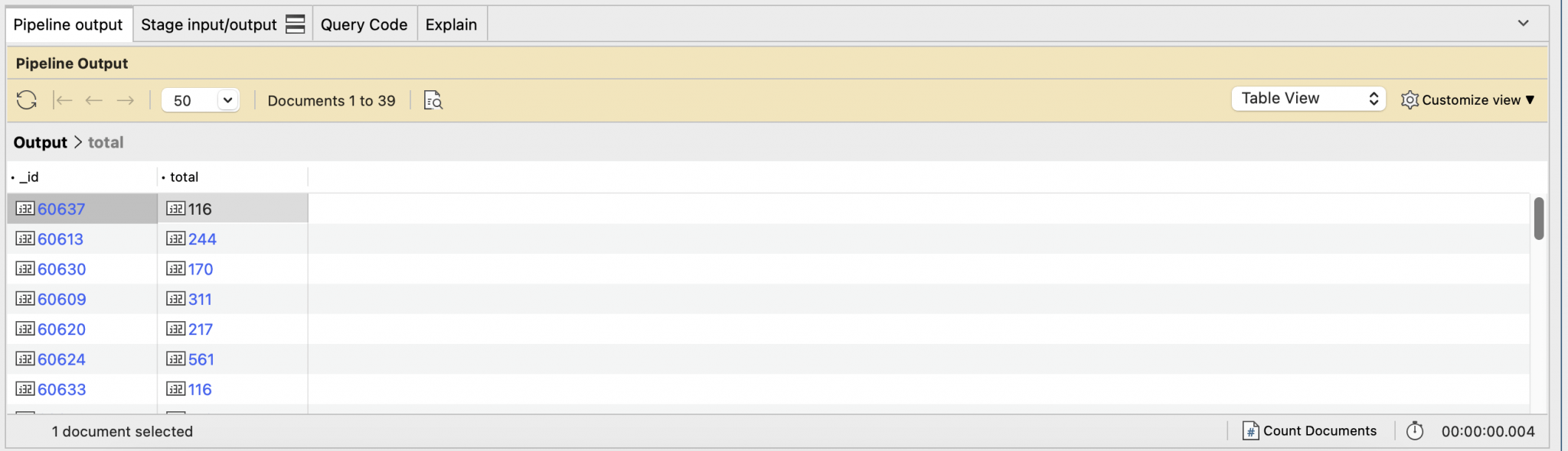 A MongoDB Aggregation Example with $match, $group & $sort