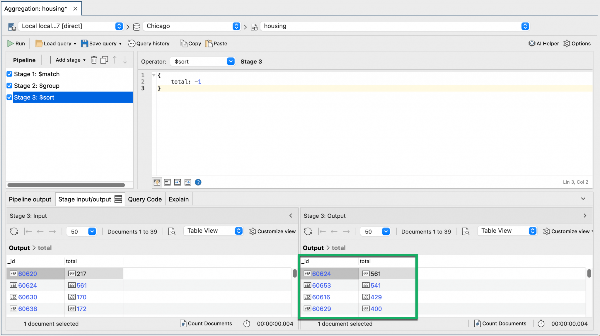 A MongoDB Aggregation Example With $match, $group & $sort