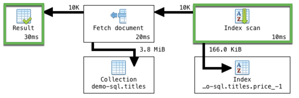 Query was faster with an index scan