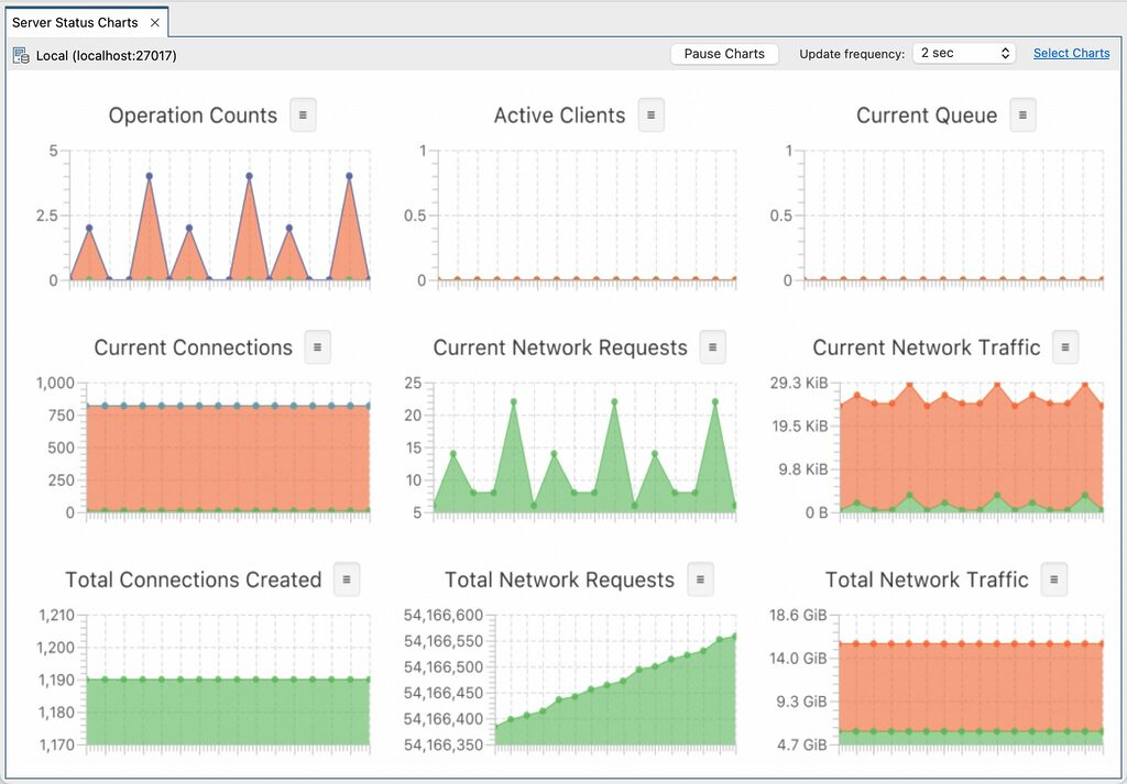 View real-time server operations for MongoDB instances in Studio 3T's Status Server Charts to monitor database health