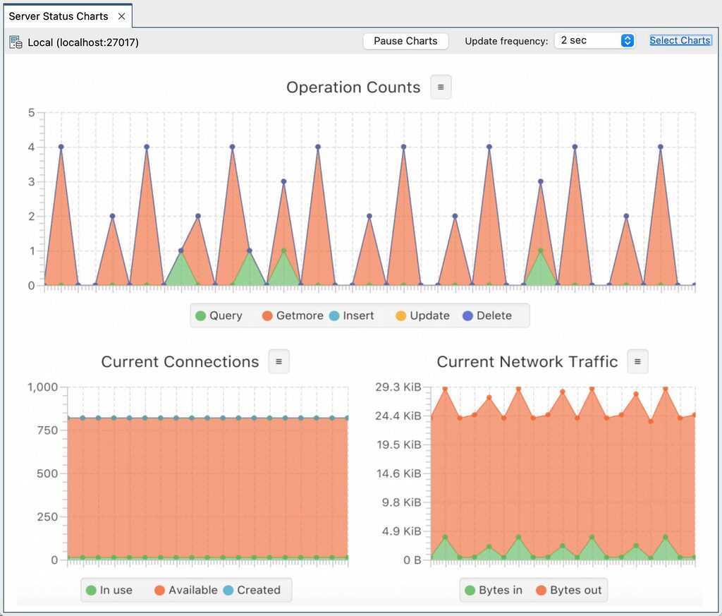 You can choose to show only selected Server Status Charts, for example operation counts, current connections, or current network traffic, relevant to your team's MongoDB deployment