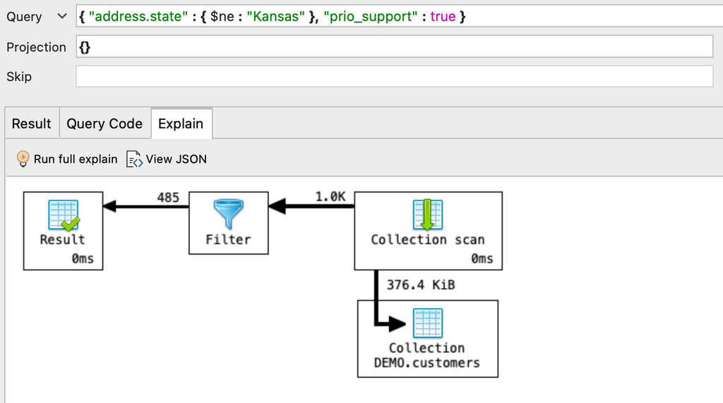 Visual Explain can be useful in determining where MongoDB queries may have gone wrong