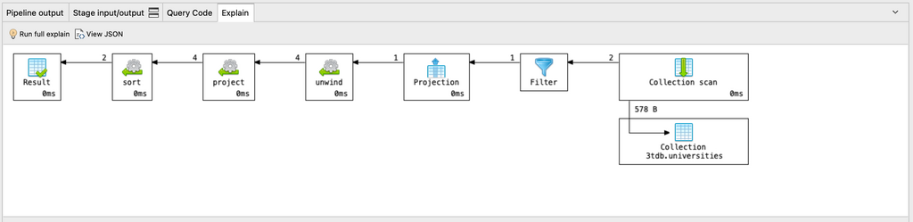 Click the Explain tab to show the stages MongoDB took to run your aggregation query. The collection scan indicates that the query didn't use an index.