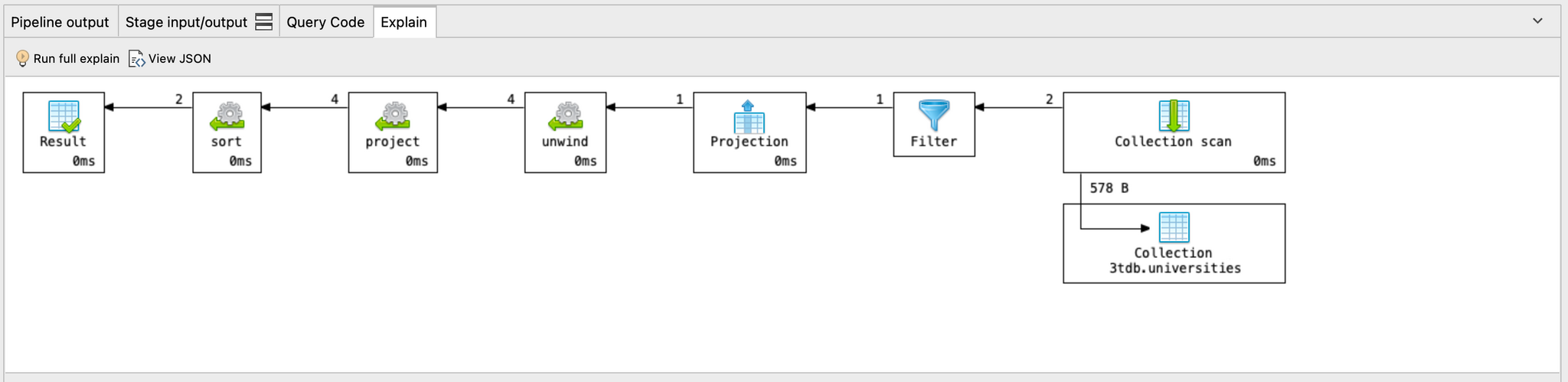 MongoDB Aggregation: Tutorial With Examples And Exercises | Studio 3T