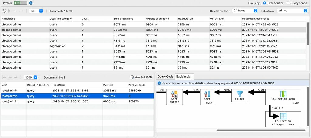 Query Profiler shows you slow running-queries in MongoDB and identifies missing indexes so that you can optimize database performance