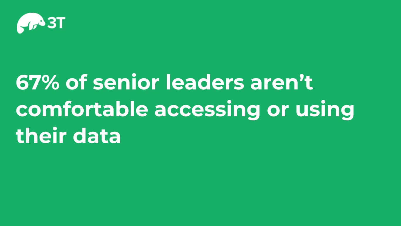 Stat shows 67% of senior leaders aren't comfortable accessing or using their data